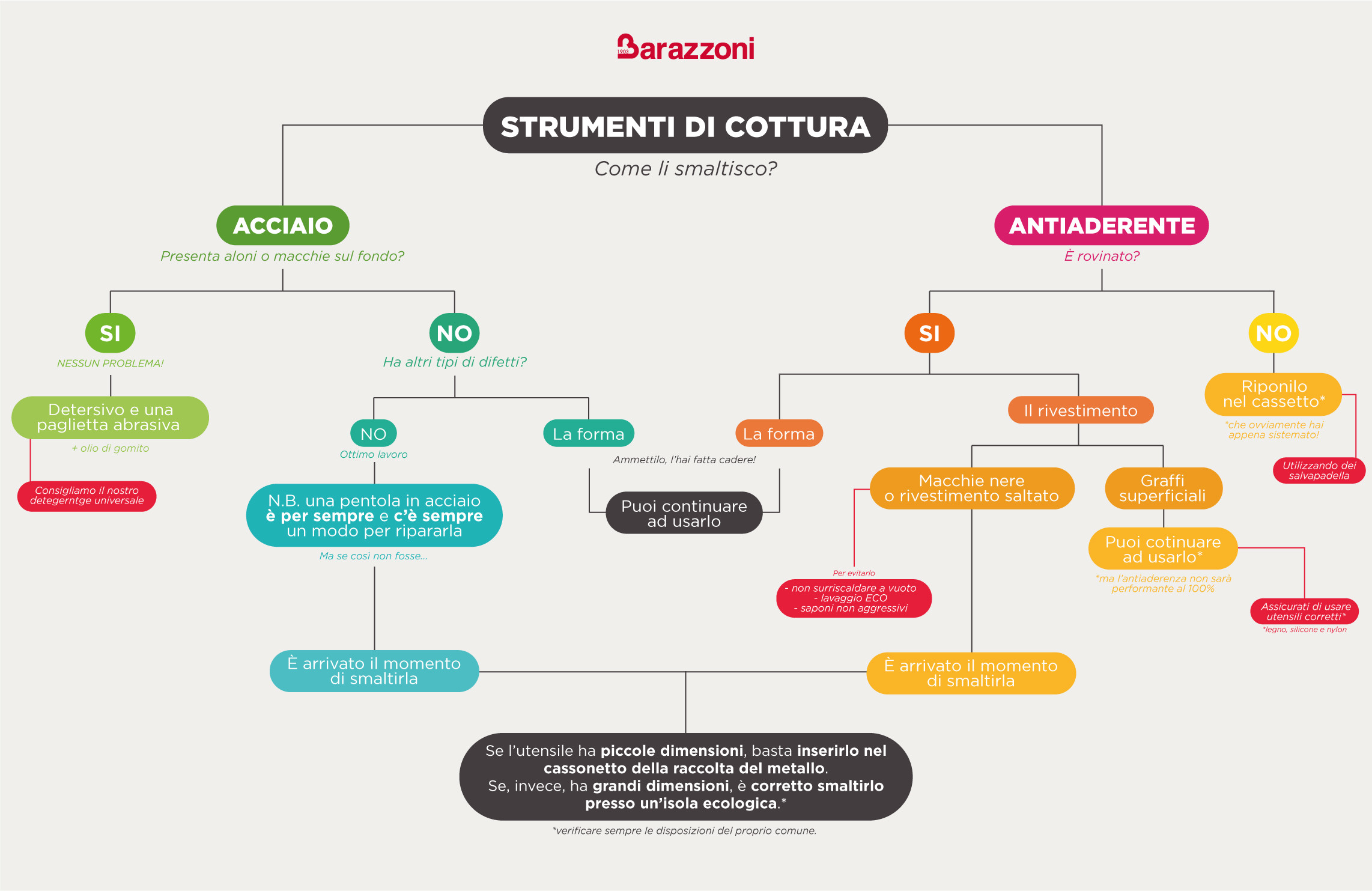 infografica_decluttering_Tavola disegno 1.jpg